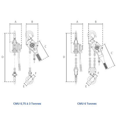 Caractéristiques et dimensions palan à levier