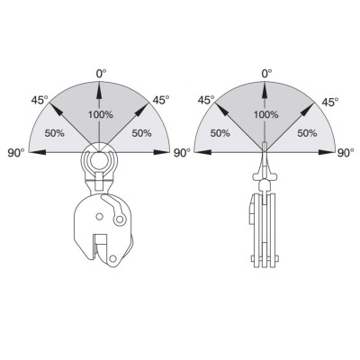 Pince de levage universel vertical Cu et angle de CMU