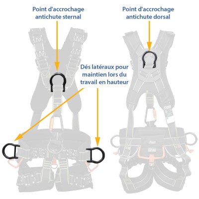 Points d'accroche harnais Kratos Safety