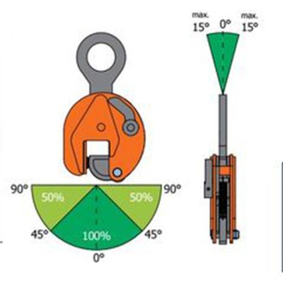 Pince lève tôle VCW Pewag utilisation