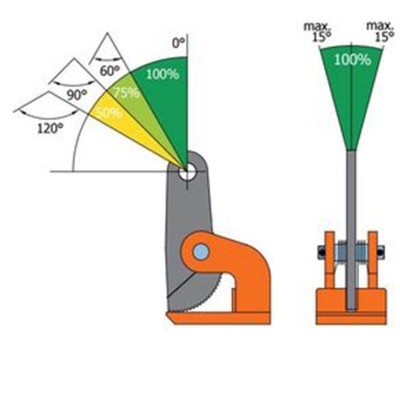 Pince lève tôle horizontal Pewag HXW utilisation