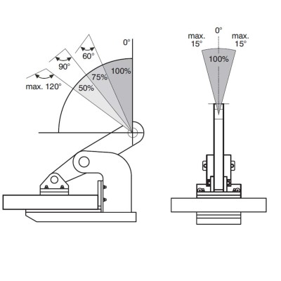 Pince de levage horizontal CNMH Rema CMU