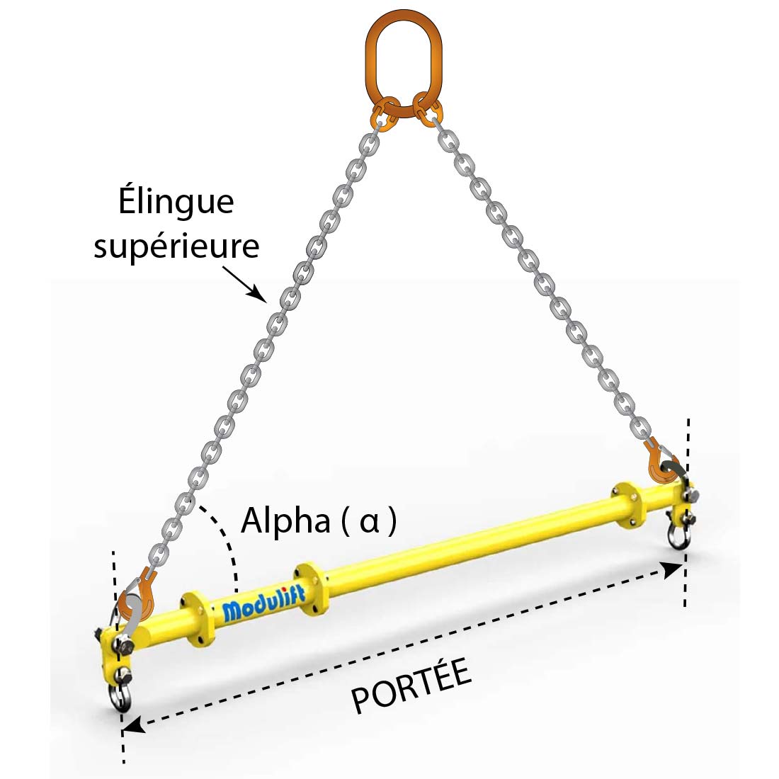 Choix élingue palonnier de levage