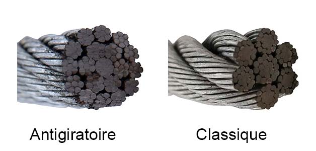 Différence de construction câble antigiratoire et classique