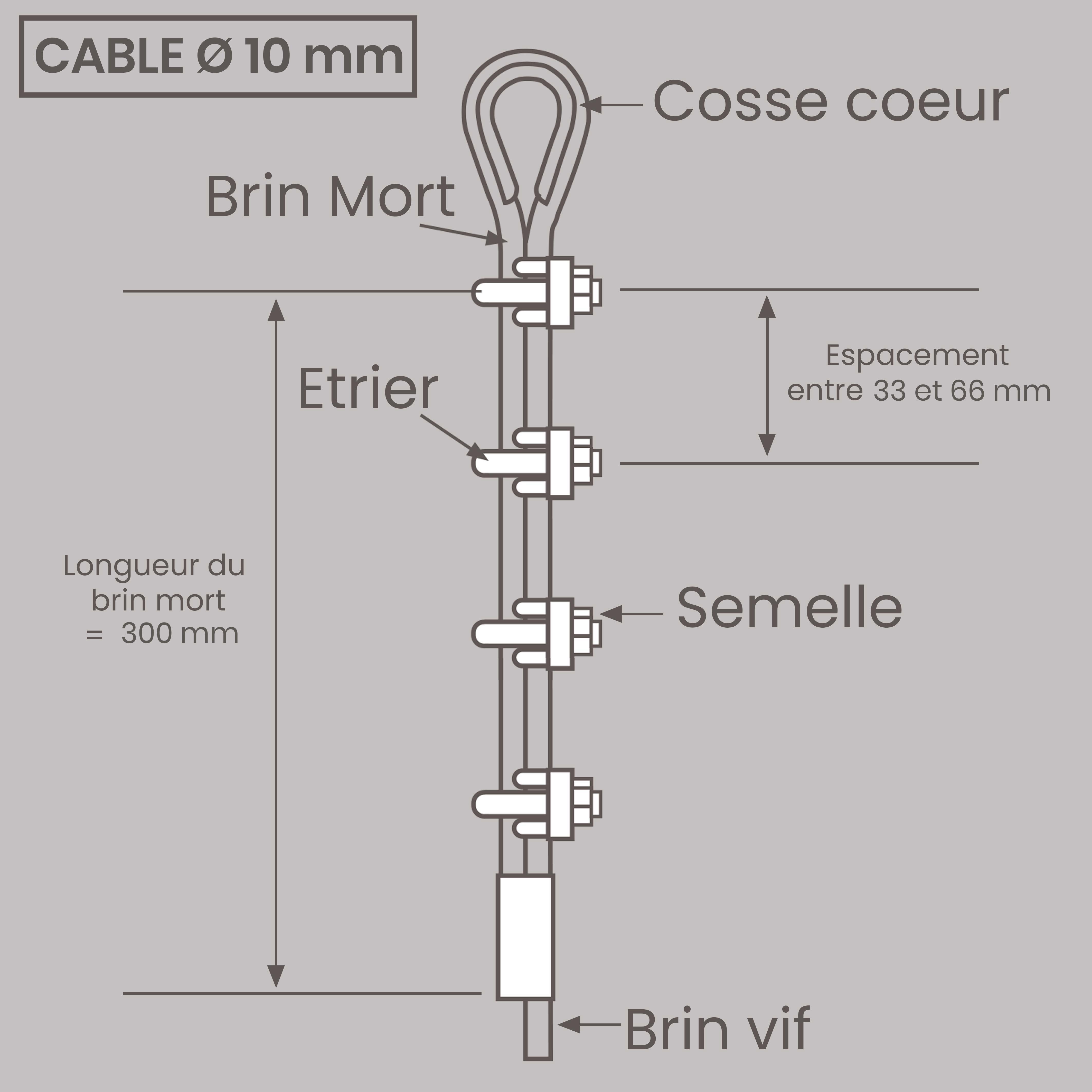 Montage serre câble diamètre 10 mm