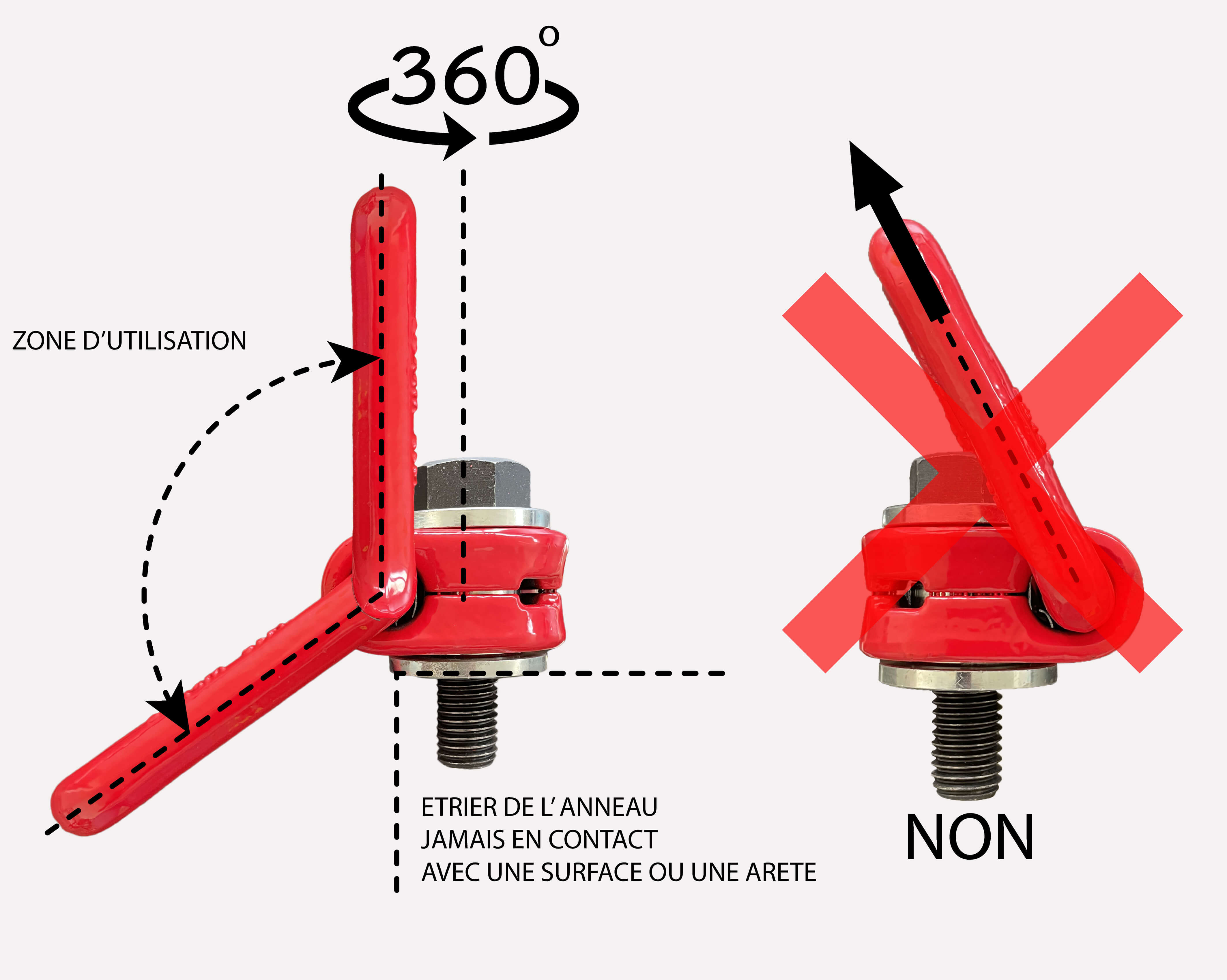 Utilisation anneau décentré