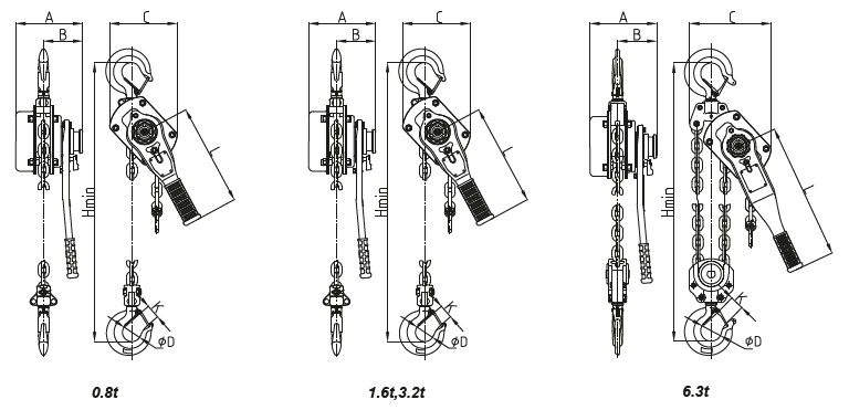 Dimensions palan levier Cardon